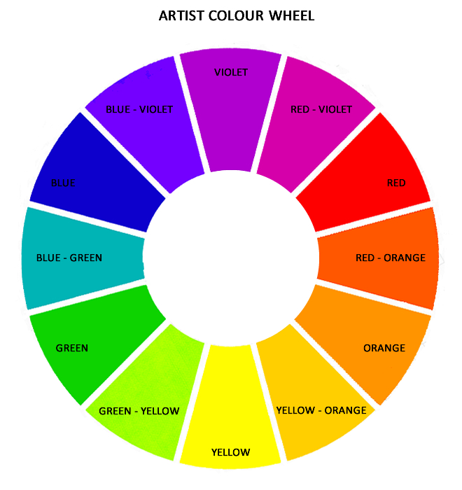 Artist Colour wheel