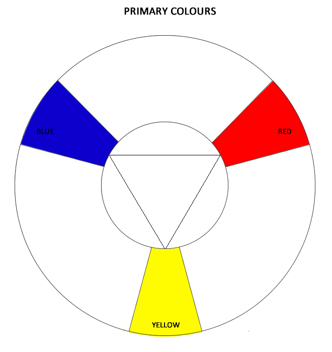 Primary Colour wheel